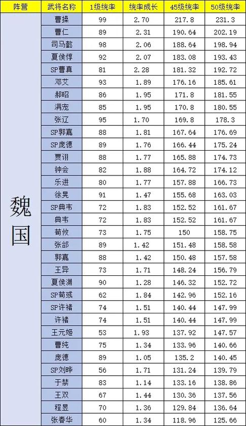 三战核心武将一览表