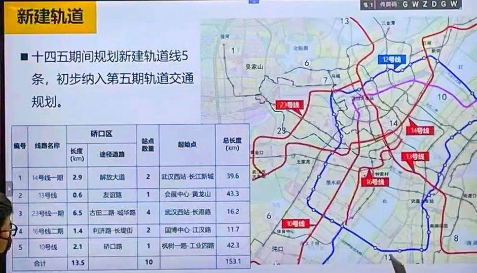 武汉地铁第5批规划