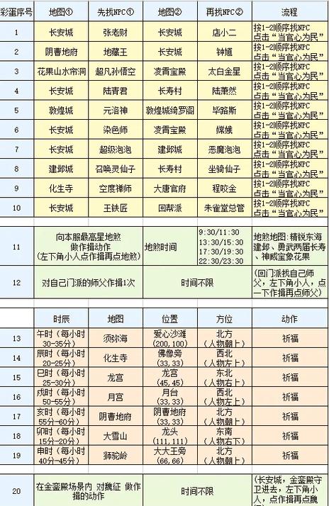 完美世界手游隐藏任务图文详细