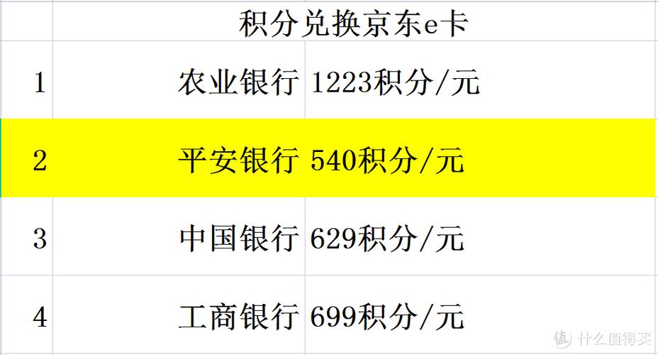 中国平安剩余积分兑换