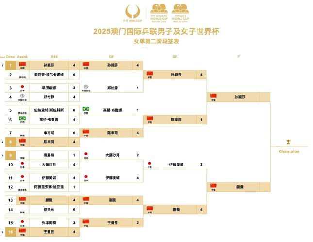 s4赛程及结果