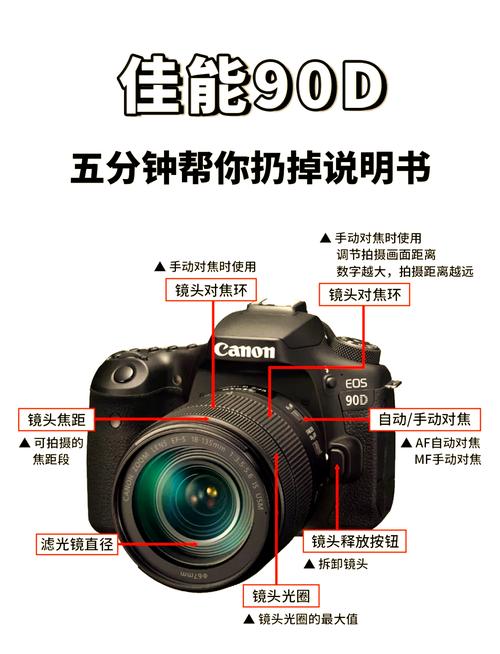 佳能d90怎么样
