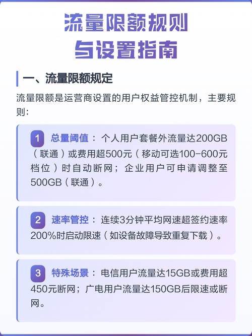流量限额设置