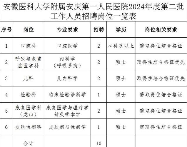 安庆市人才招聘网安庆本地