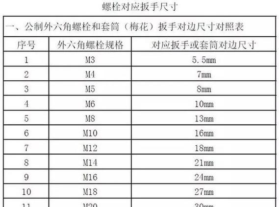 梅花扳手对应螺母尺寸