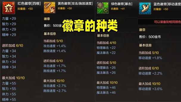 dnf装备徽章能拆吗