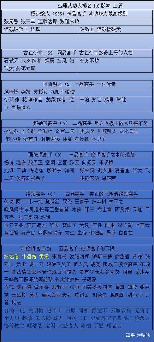 金庸108种武功大全