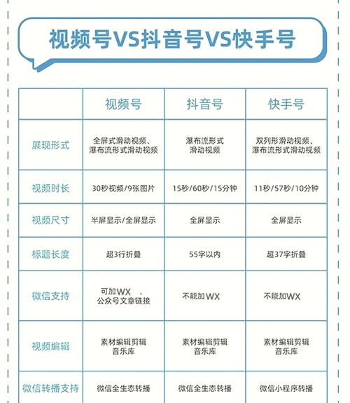 视频号怎么做才有流量