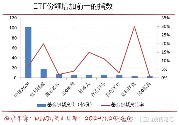 基金etf联接a和联接c有什么区别