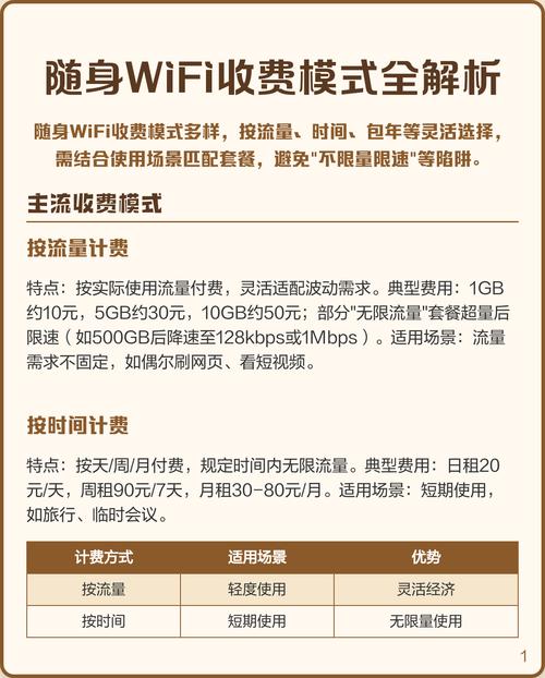 什么是随身wifi怎么收费截图3