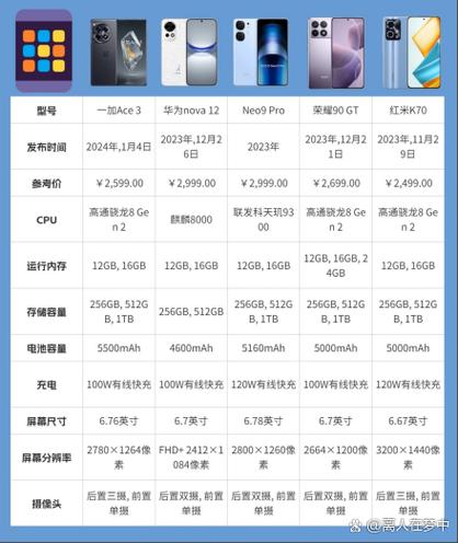 一加ace6t和一加ace6对比