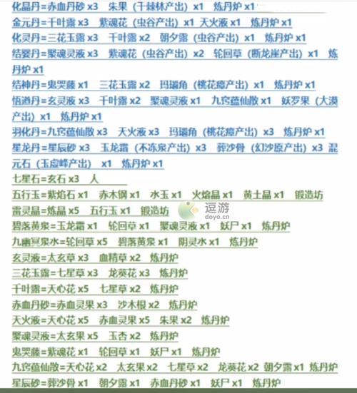 堆叠修仙记合成表大全最新