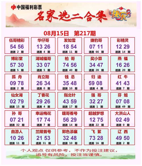 开心三响炮全部演员表