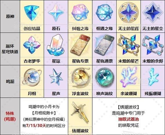 原神氪金30万需要多少天才