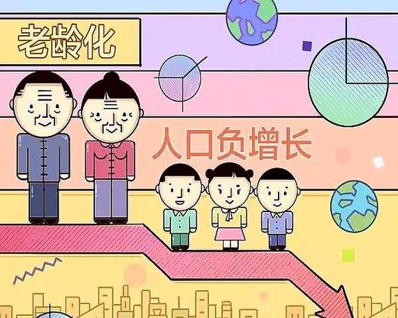少子化带来的社会问题