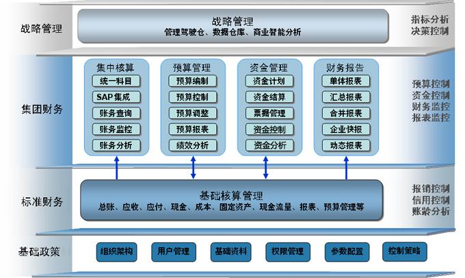 德弘集团管理系统