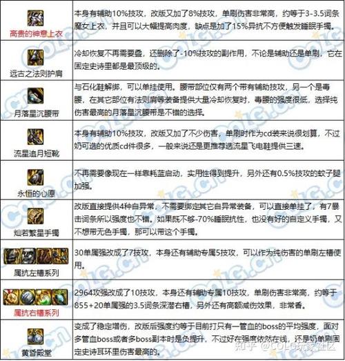 dnf辅助装备任务路线