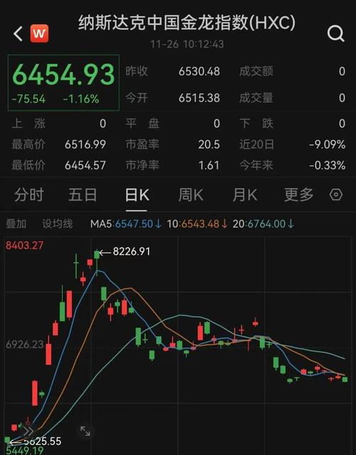 中概互联网股票截图2