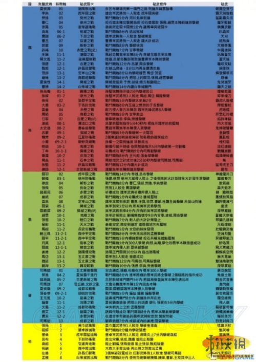 7猛将传6星秘武详细攻略