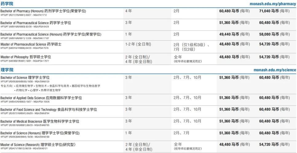 马来西亚莫纳什大学世界排名