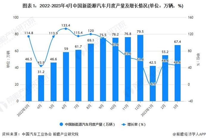 汽车行业2023年报业绩前瞻