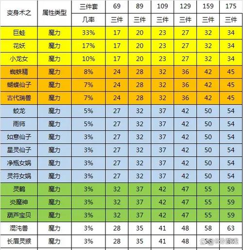 梦幻西游109那个门派任务最强