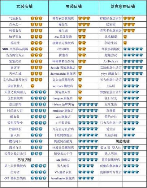 淘宝店铺名字怎么取能够吸引人