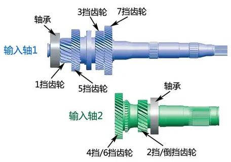 dq200变速箱终止代码