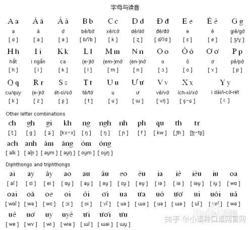 越南语口语中文谐音