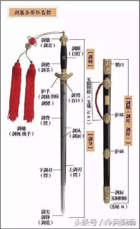 八仙剑法获取方式