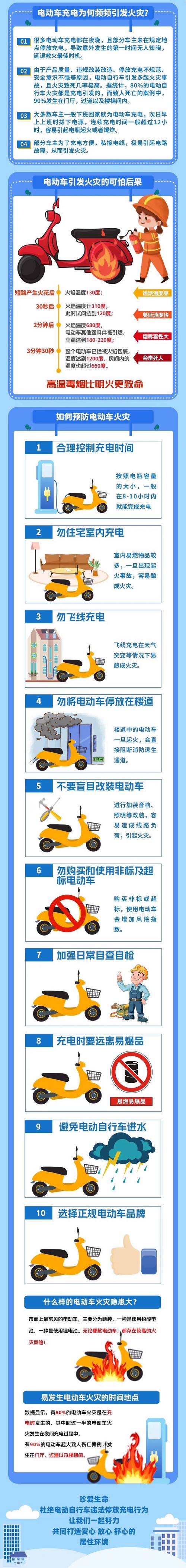 电动自行车怎么使用