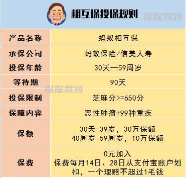 支付宝农场阳光有什么用