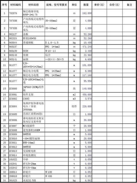 广告安装人工收费报价