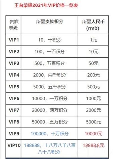 趣分类v1级别