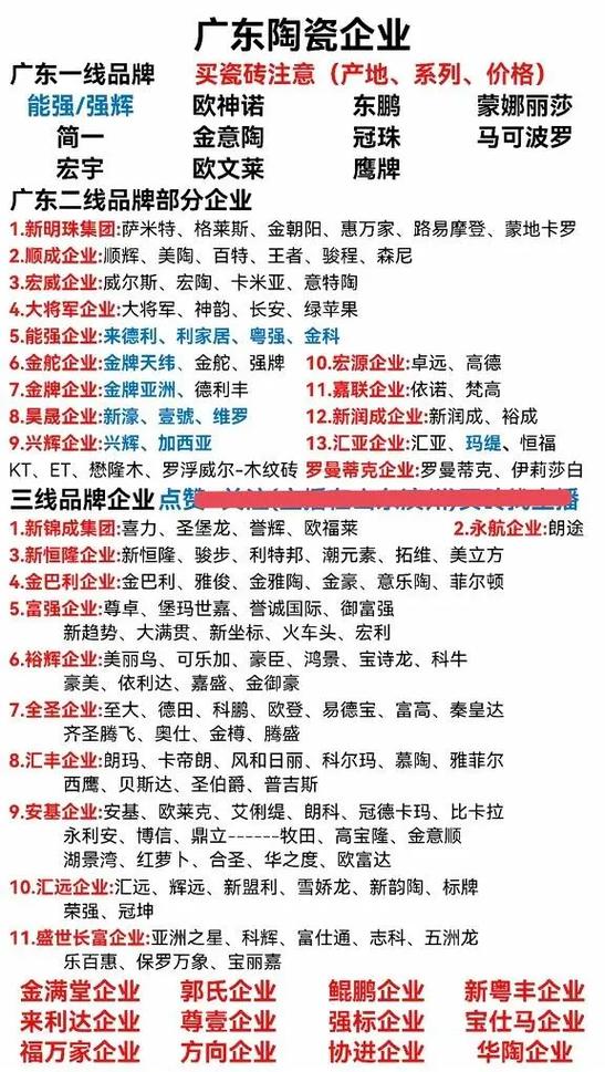 广东佛山瓷砖十大品牌有哪些
