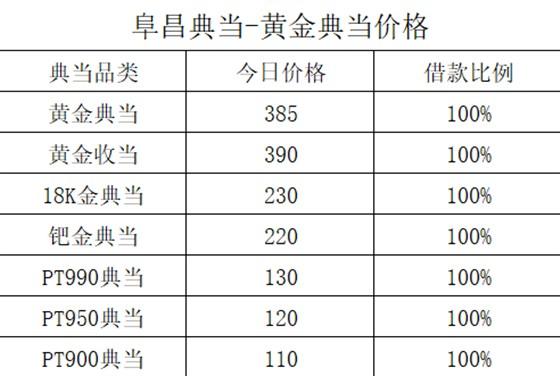 典当行黄金抵押多少钱一克
