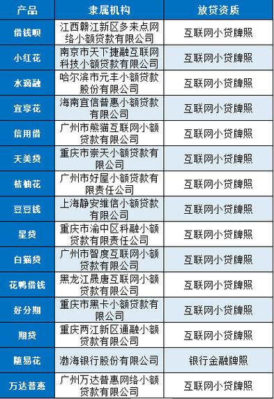正规十大贷款平台