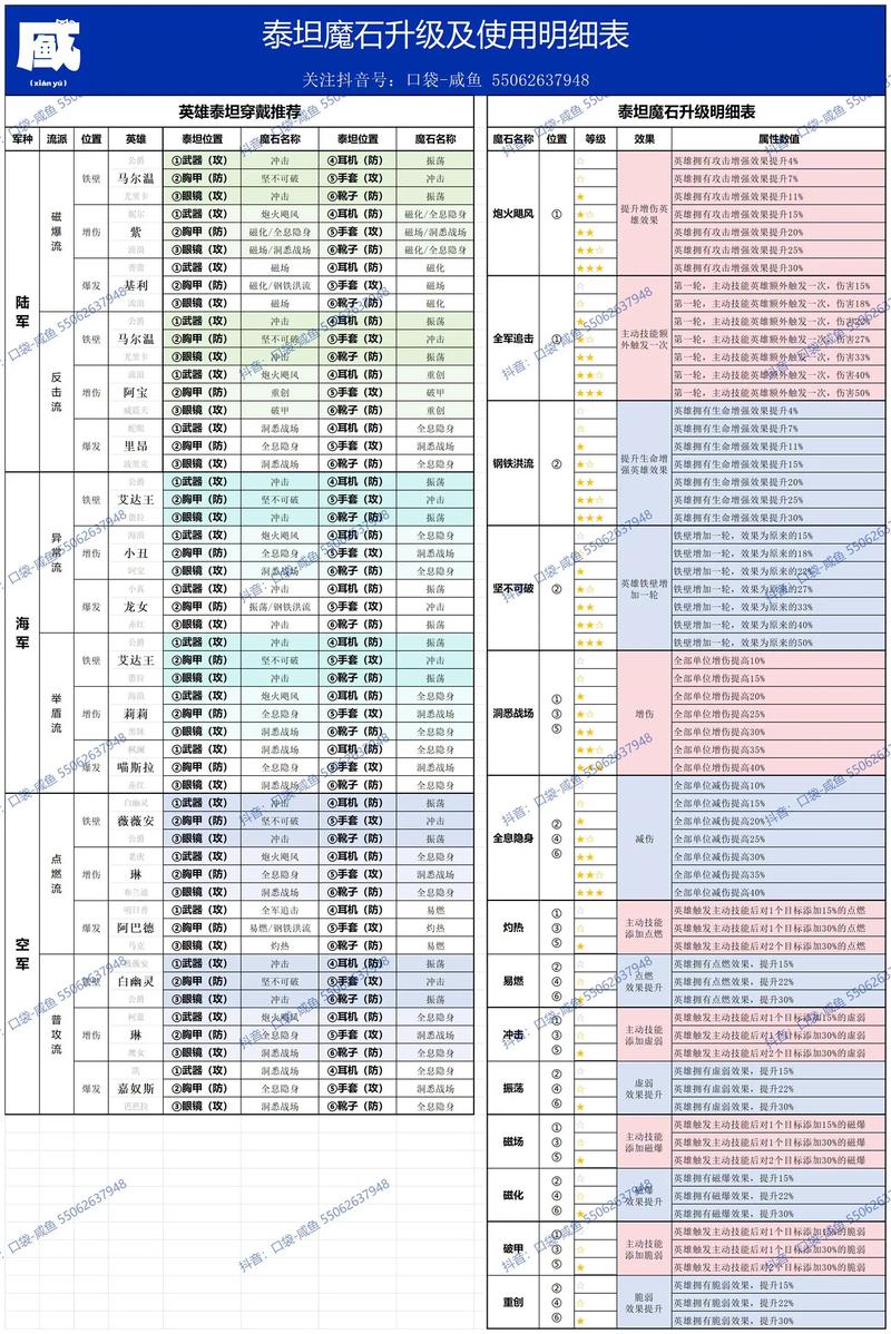 口袋奇兵60级一升级攻略