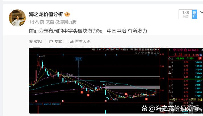 回落是增加还是减少