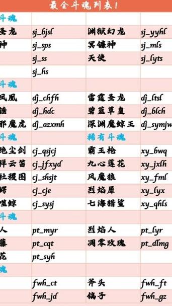 创艺cy武魂指令大全