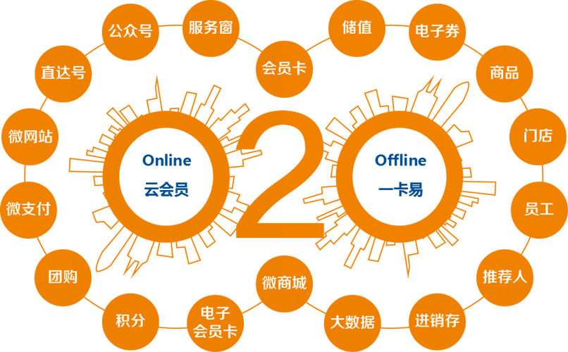 会员软件