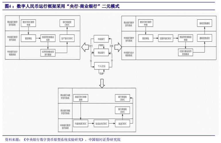 怎么办理数字人民币