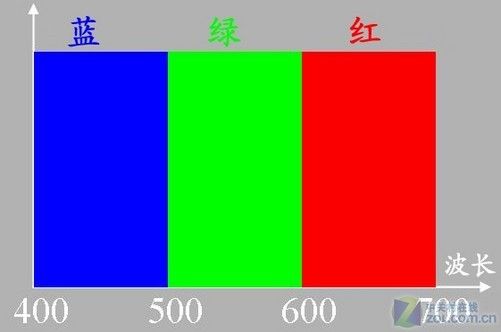 打印机绿色变成蓝色