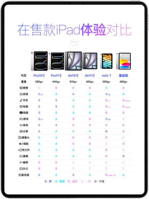 ipad能升级到10以上的有哪些
