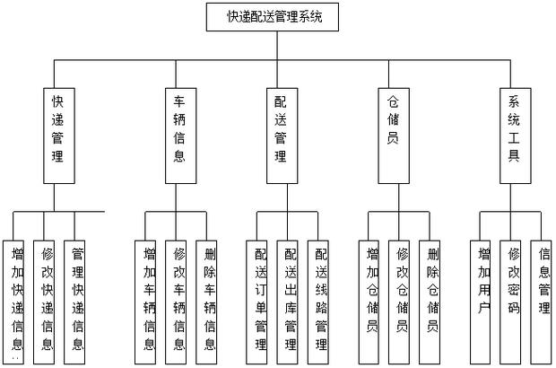 最强快递系统