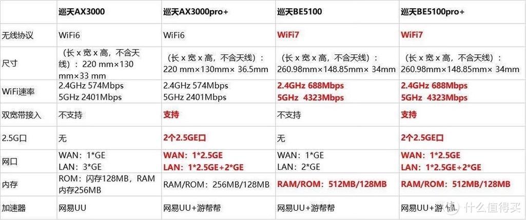 中兴传输路由表查询