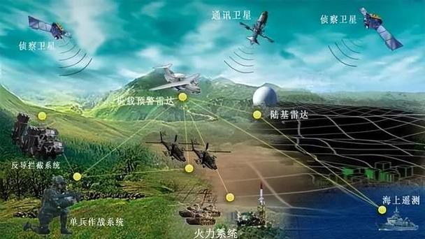 中国作战系统叫什么