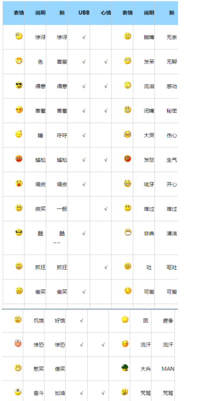 75个笑脸表情代表什么