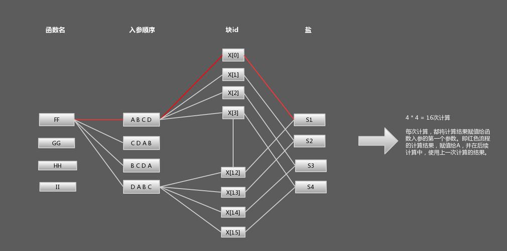 MD5原理分析截图2