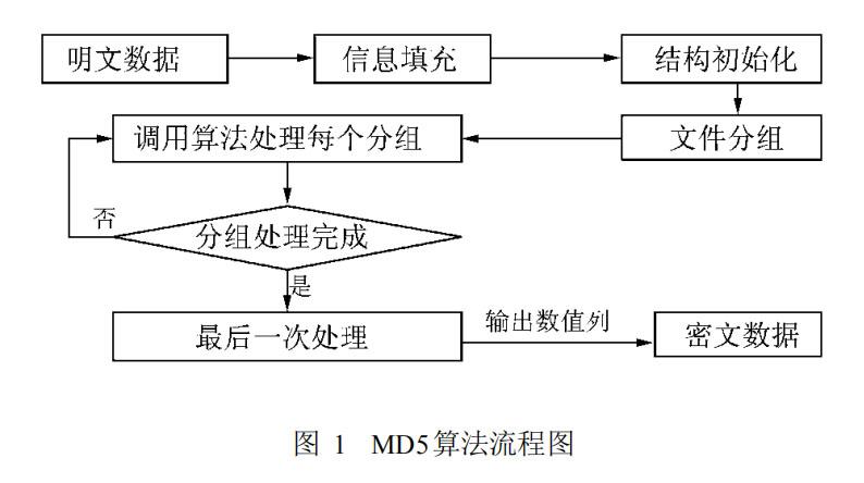 MD5原理分析截图3